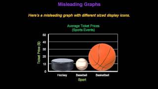 Identifying Misleading Graphs  Konst Math [upl. by Asilegna]