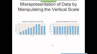 Elementary Statistics Graphical Misrepresentations of Data [upl. by Vitoria]