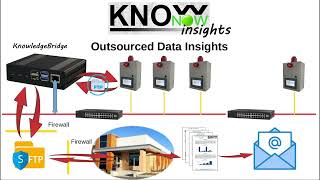 KnowNow  Step 3  Insights [upl. by Issiah]